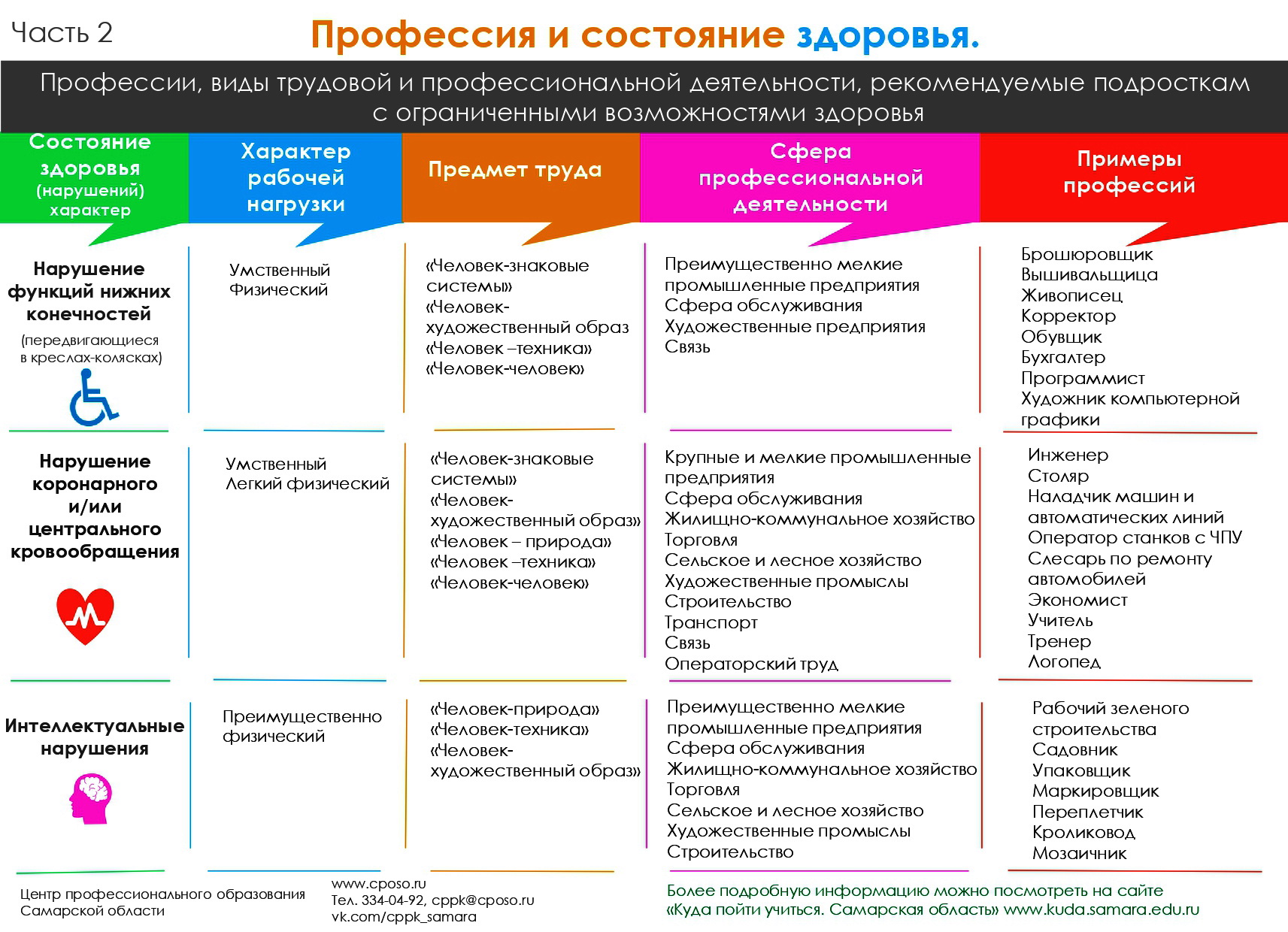 Профминимум 26 октября 2023